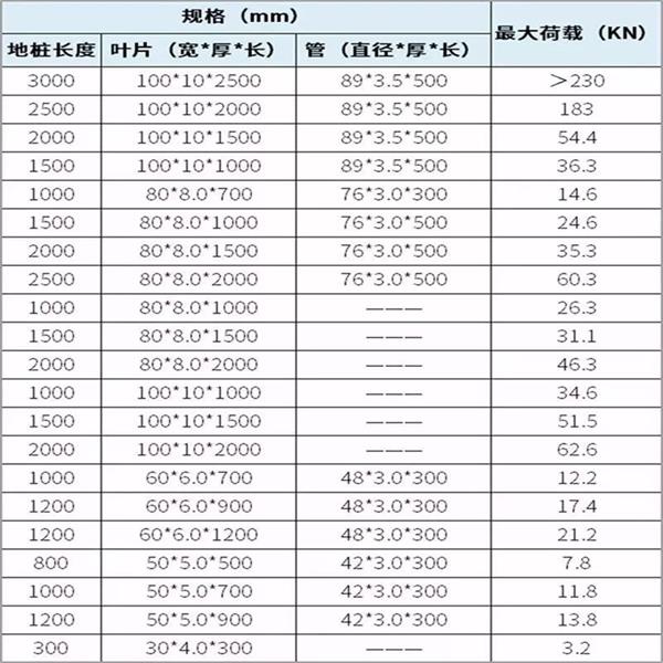 乌鲁木齐大棚螺旋地桩产品规格尺寸